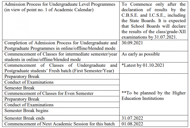UGC Academic Calendar 202122 Check New Guidelines For Exams