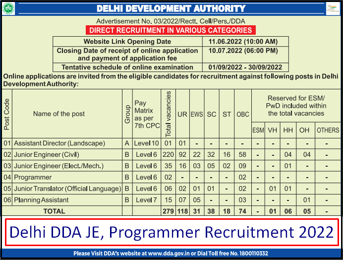 delhi-dda-junior-engineer-programmer-others-recruitment-2022-279