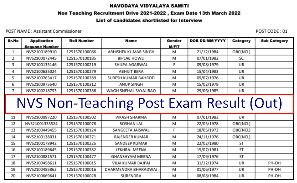 NVS Non Teaching Post Exam Result 